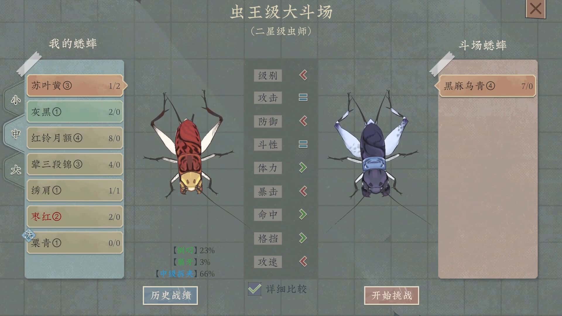 视觉数据5